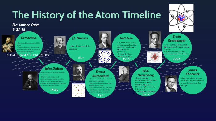 History of the Atom Timeline Project by Amber Yates on Prezi