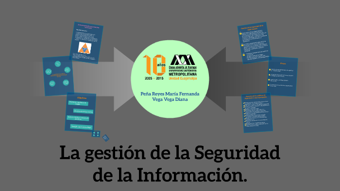 La gestión de la Seguridad de la Información. by Fernanda Peña on Prezi