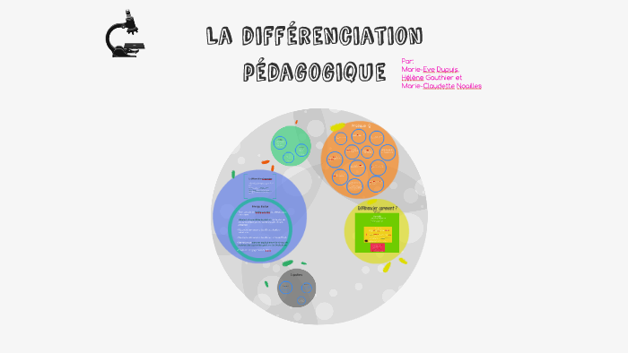 La différenciation pédagogique by Marie-Claudette Noailles on Prezi