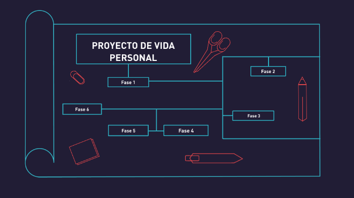 Proyecto de vida personal by Bryan Paredes on Prezi
