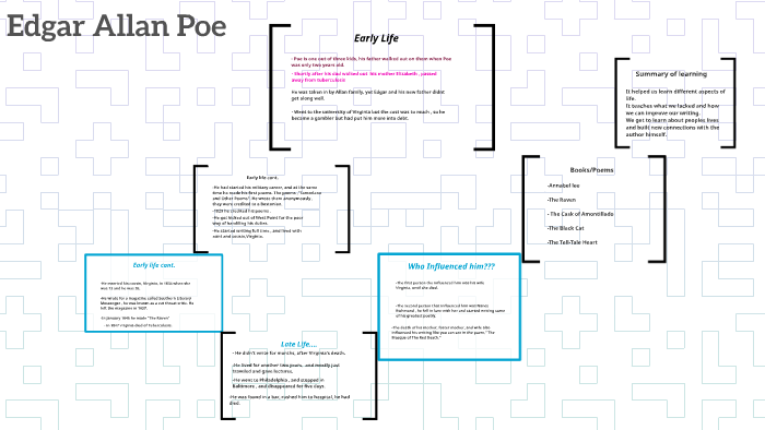 Edgar Allan Poe by stephanie gonzalez on Prezi