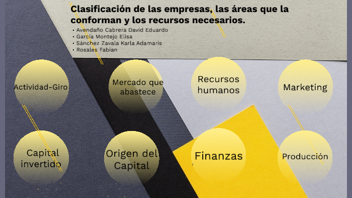Clasificación de las empresas by KARLA ADAMARIS SANCHEZ ZAVALA on Prezi