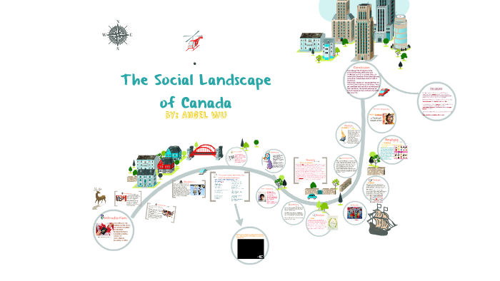 the Relationship by on Prezi