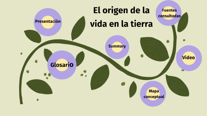 El origen de la vida en la tierra by sara reyes on Prezi