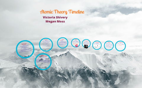 Atomic Theory Timeline by Victoria Shivery on Prezi