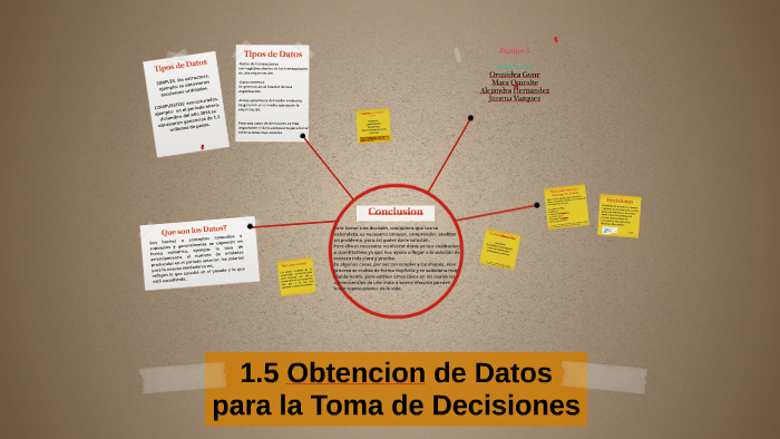 1.5 Obtencion de Datos para la Toma de Decisiones by Orquidea Gone Rdz