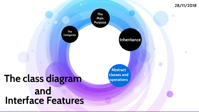 The Class diagram and Interface features by Noname on Prezi