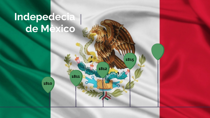 Indepedecia De Mèxico By Edgar Flores On Prezi