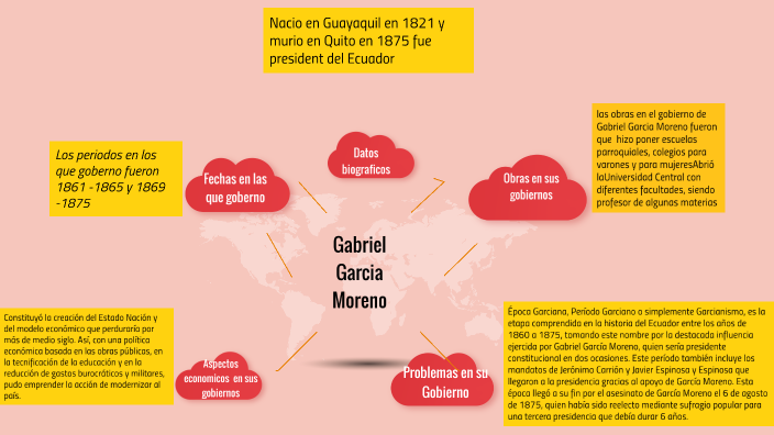 En Perspectiva: Descubriendo los engaños sobre García Moreno y
