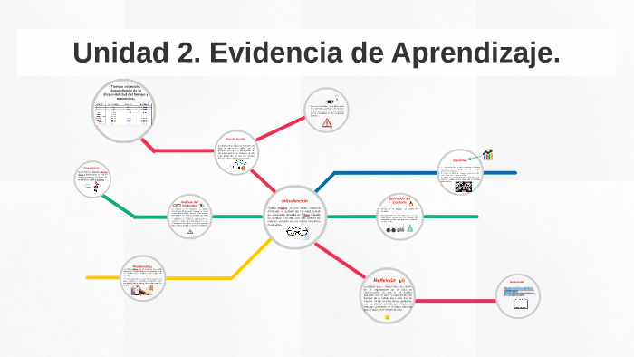 Unidad 2. Evidencia de Aprendizaje. by Mariana Ayala on Prezi