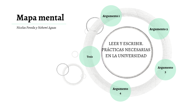 Mapa mental 2 by on Prezi