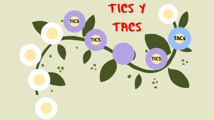 LAS TICS Y LAS TACs: by vilma beatris caal chub on Prezi
