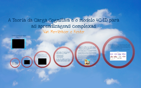 Teoria da Carga Cognitiva e o Modelo Instrutivo 4C - ID by António Gomes on  Prezi Next
