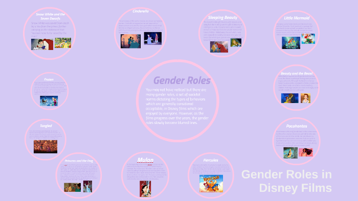 Gender Roles In Disney Films By Gabriella Collier On Prezi Gender Roles In Disney Films By Gabriella Collier On Prezi