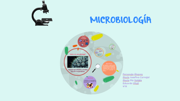 MICROBIOLOGÍA by Fernanda Álvarez