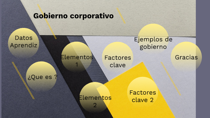 Gobierno corporativo by Juan Pablo Guerrero Rincon on Prezi