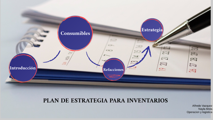 Estrategia De PlaneaciÓn Inventarios By Nayla Saucedo On Prezi 8870