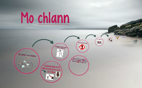 mo chlann by Ailbhe Byrne on Prezi