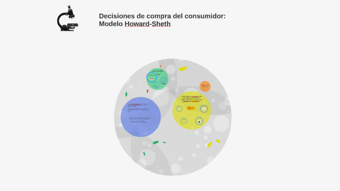 Decisiones de compra del consumidor: Modelo Howard-Sheth by Scarlett Segovia