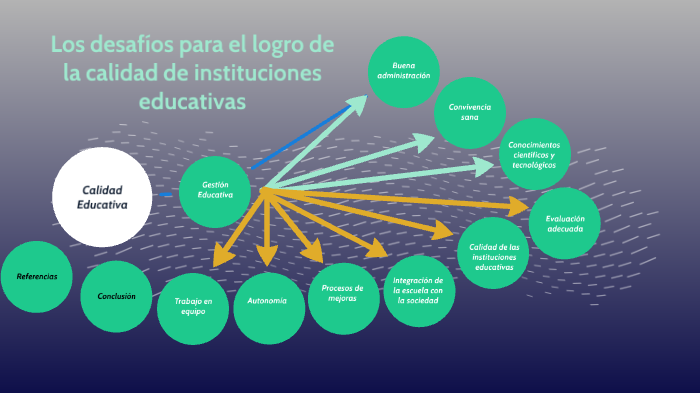 Los desafíos para el logro de la calidad de instituciones educativas by ...