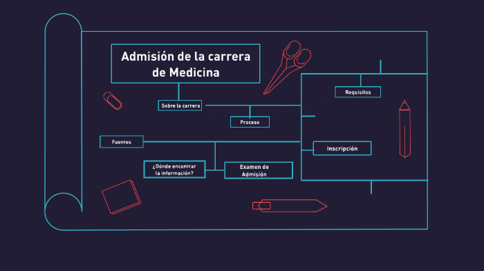Carrera Medicina by Sebastian Garcia on Prezi