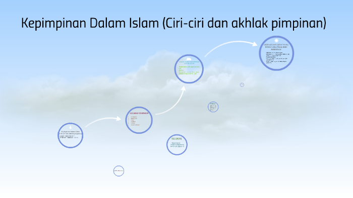 Kepimpinan Dalam Islam Ciri Ciri Dan Akhlak Pimp By Ahmad Niesa On Prezi