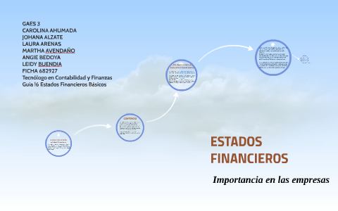 ESTADOS FINANCIEROS by carolina ahumada on Prezi