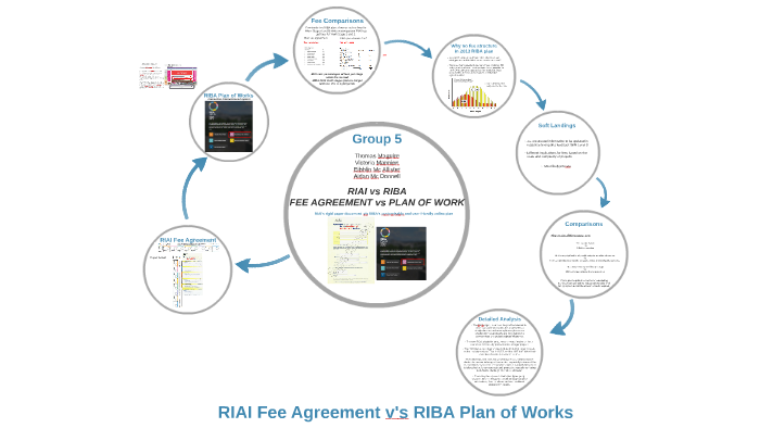 Riai Fees Vs Riba Fees By Eibhlin Mcallister On Prezi