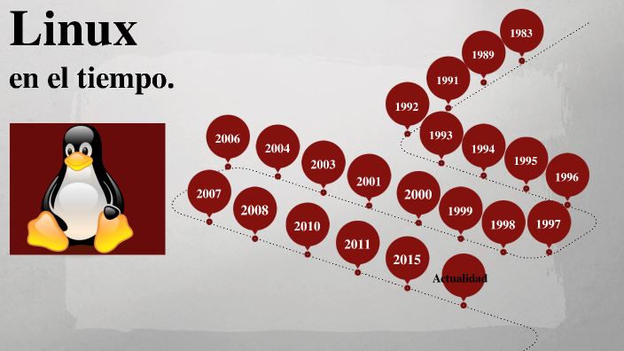 Linea del tiempo linux by Luisito95 on Prezi