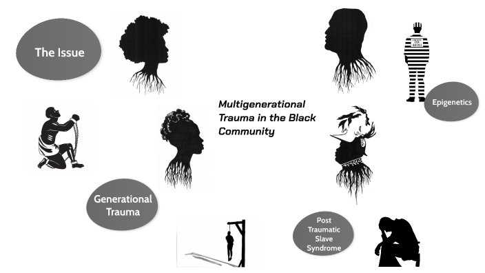 trauma racism intergenerational trauma