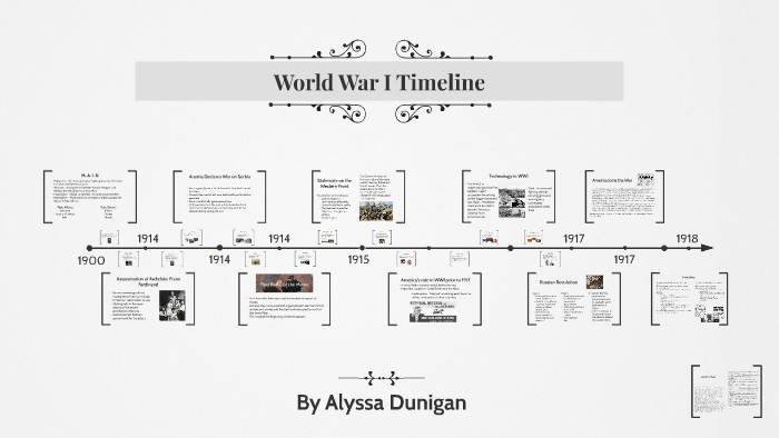 World War I Timeline By Alyssa Dunigan On Prezi