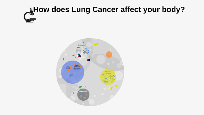 What Part Of The Body Does Lung Cancer Affect