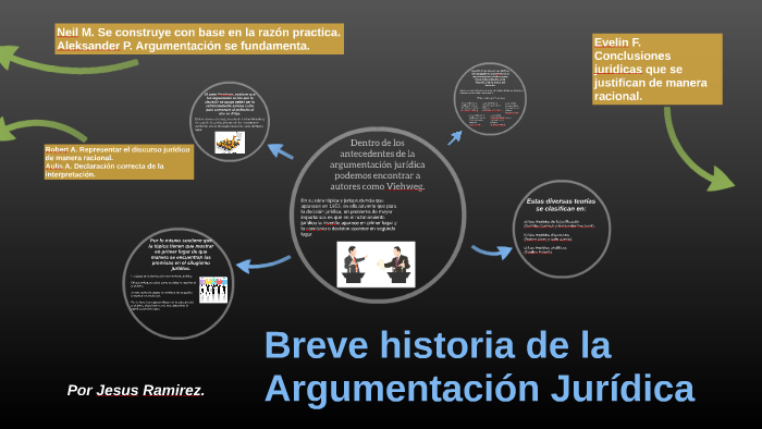 Breve Historia De La Argumentacion Juridica. By Adair Fisher On Prezi