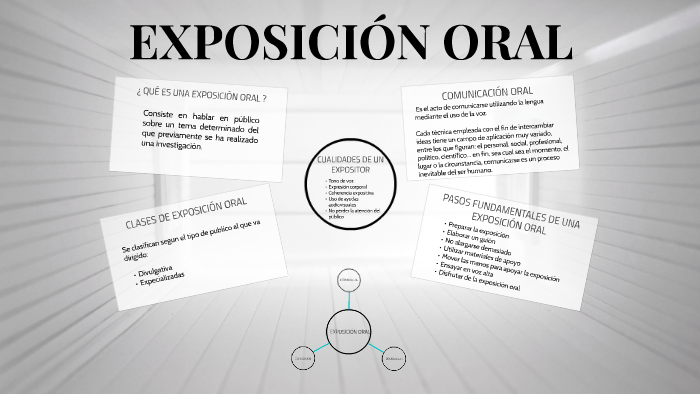EXPOSICIÓN ORAL by Dilenny Melo on Prezi