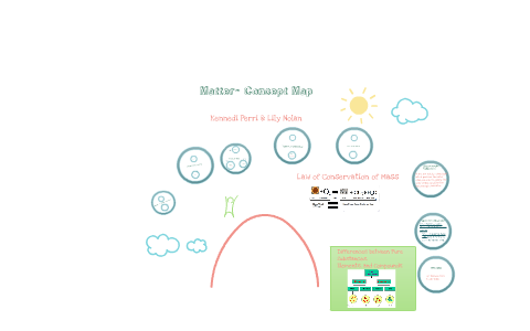 Chem Concept Map by Kennedi Perri on Prezi