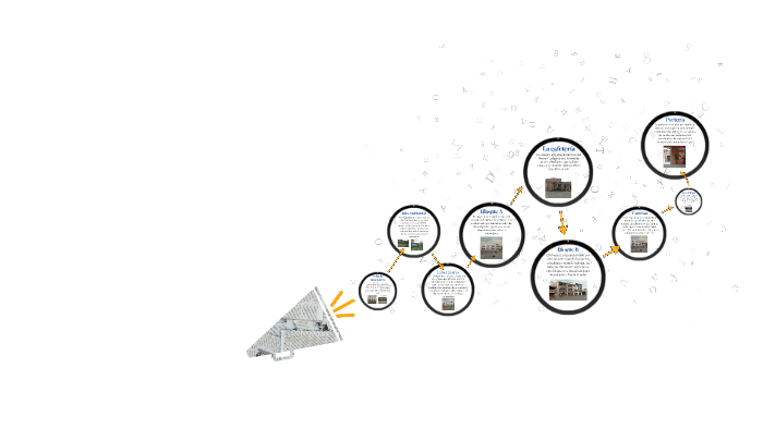 Aulas de informatica by cristian lopez on Prezi