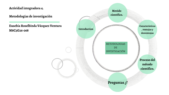 Actividad integradora 4. Metodologías de investigación by Eusebia