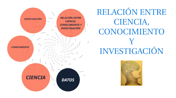 Cómo Se Relaciona La Investigación Con El Conocimiento