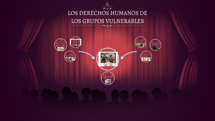 LOS DERECHOS HUMANOS DE LOS GRUPOS VULNERABLES By Pamela Barrios Cayro ...