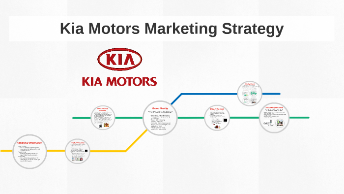 literature review of kia motors