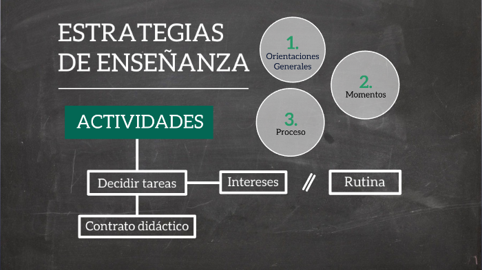 Estrategias de enseñanza by dario perez on Prezi
