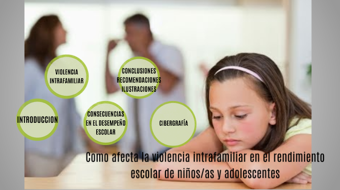 COMO AFECTA LA VIOLENCIA INTRAFAMILIAR EN EL RENDIMIENTO ESCOLAR DE LOS ...