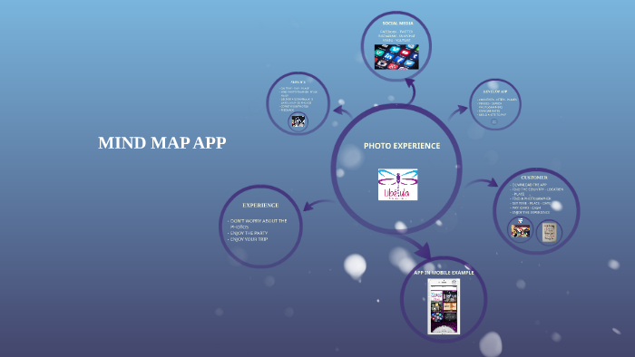 MIND MAPPING by Cecilia Luciano on Prezi