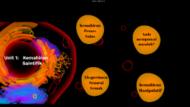 Unit 1: Kemahiran Saintifik by Farahin Syazwani