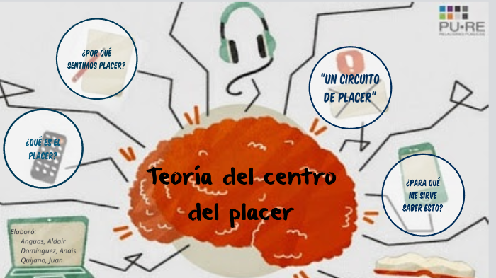 La teoría del centro del placer by anais dominguez on Prezi