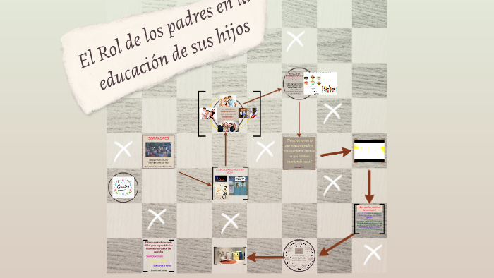 I4 2019 El Rol de los padres en la educación de sus hijos by Dagmara ...