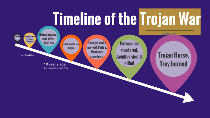 Trojan Chart