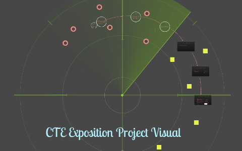 CTE Exposition Project Visual by Ginger Nicholson on Prezi