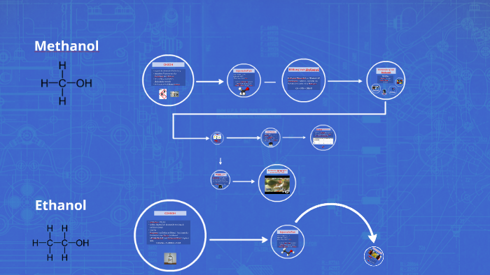 methanol ethanol by david werner on Prezi