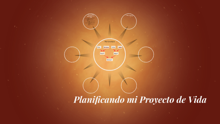 Planificando mi Proyecto de Vida by pamela espinoza on Prezi